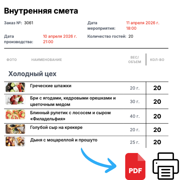 Задания поварам
