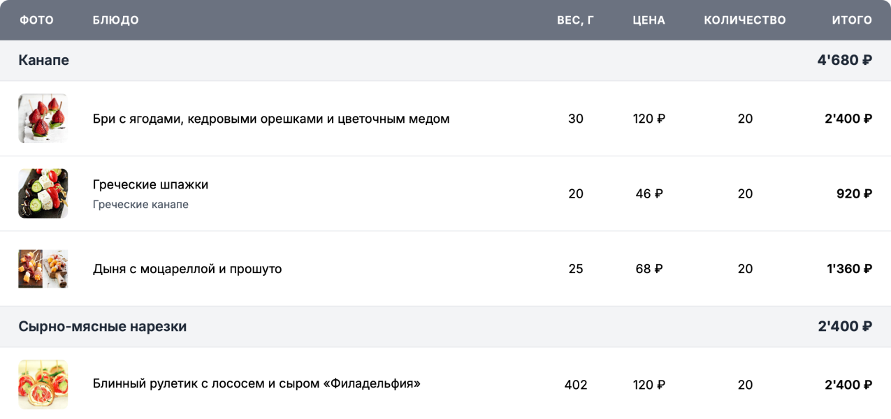 Онлайн-коммерческое предложение Caiter по ссылке