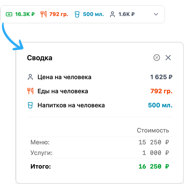 Сводка по заказу в редакторе смет Caiter