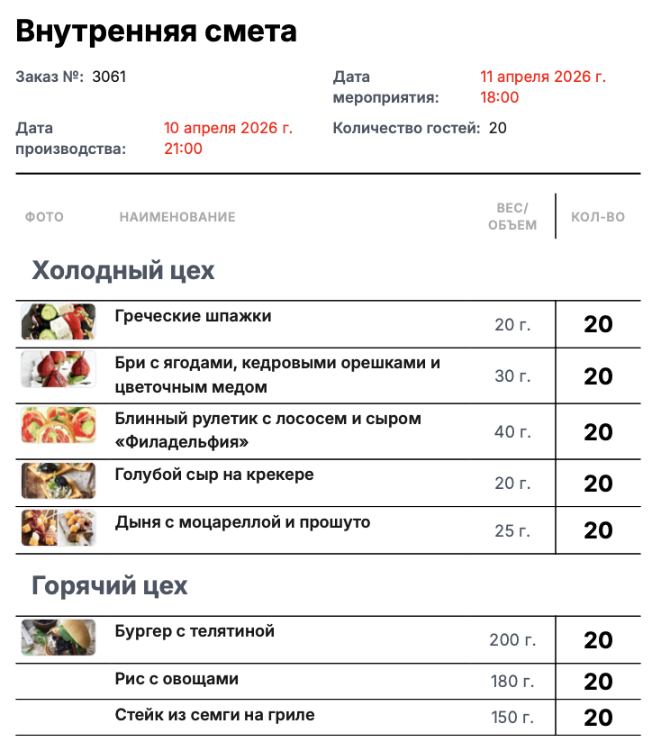 Внутренние сметы для поваров