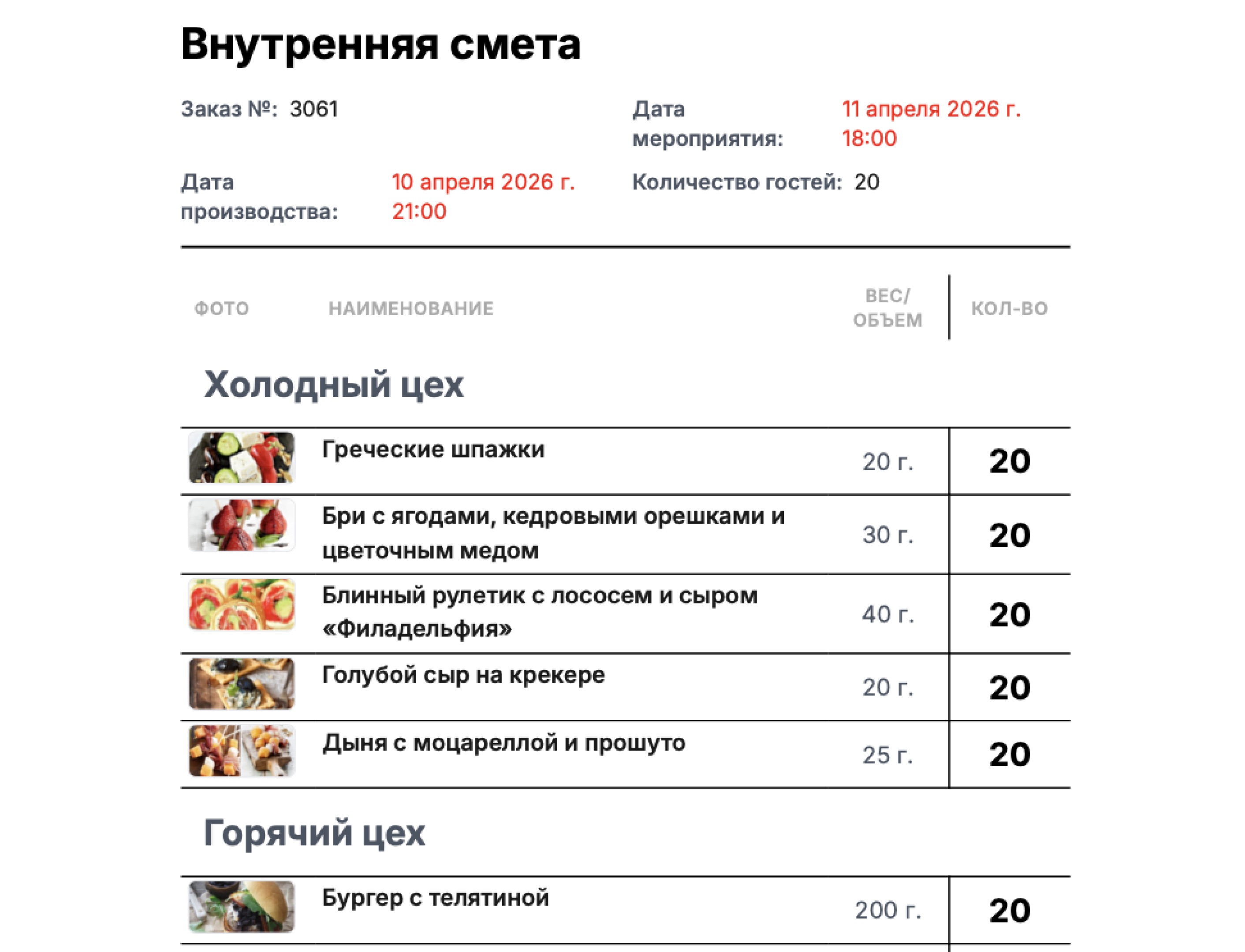 Внутренняя смета для поваров в Caiter